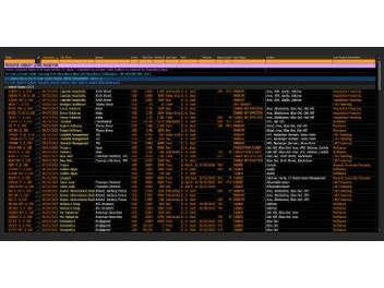 Private Credit Snubs $2.5 Billion Deal by Thoma Bravo’s Sophos