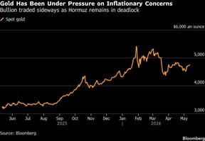 Gold Has Been Under Pressure on Inflationary Concerns | Bullion traded sideways as Hormuz remains in deadlock