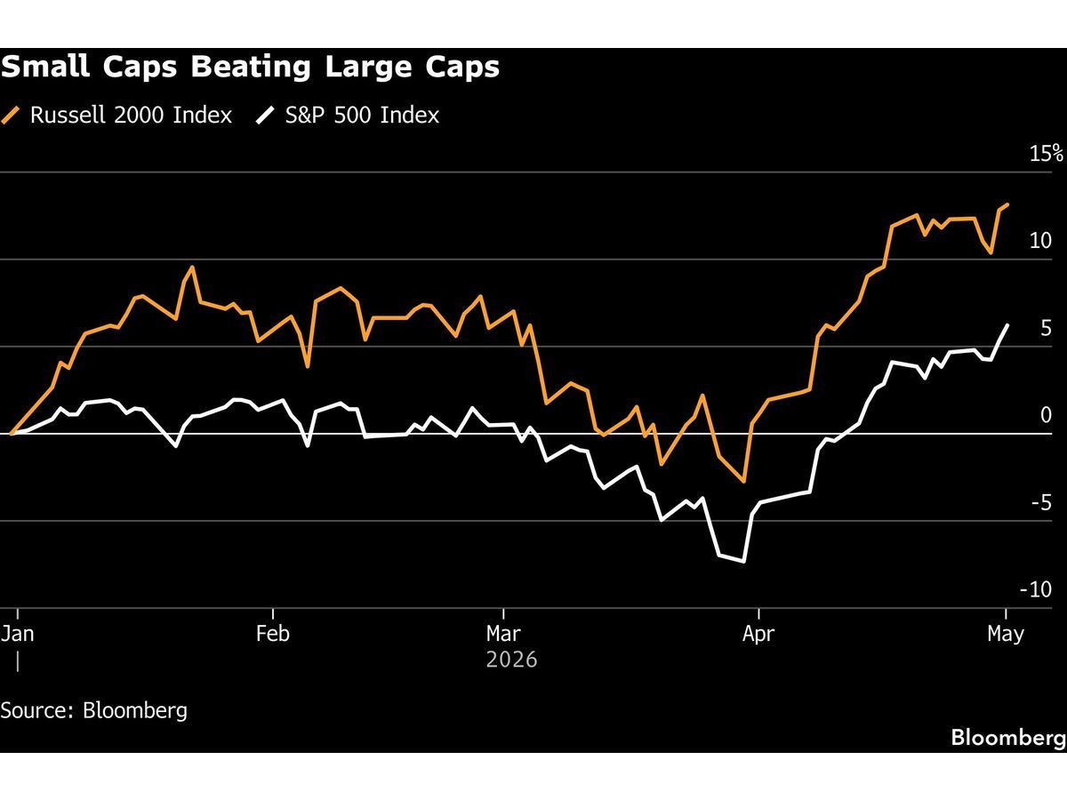Corporate America Earnings Beat Back Wall Street’s Wall of Worry? — GLOBAL — ERYU PROJECT