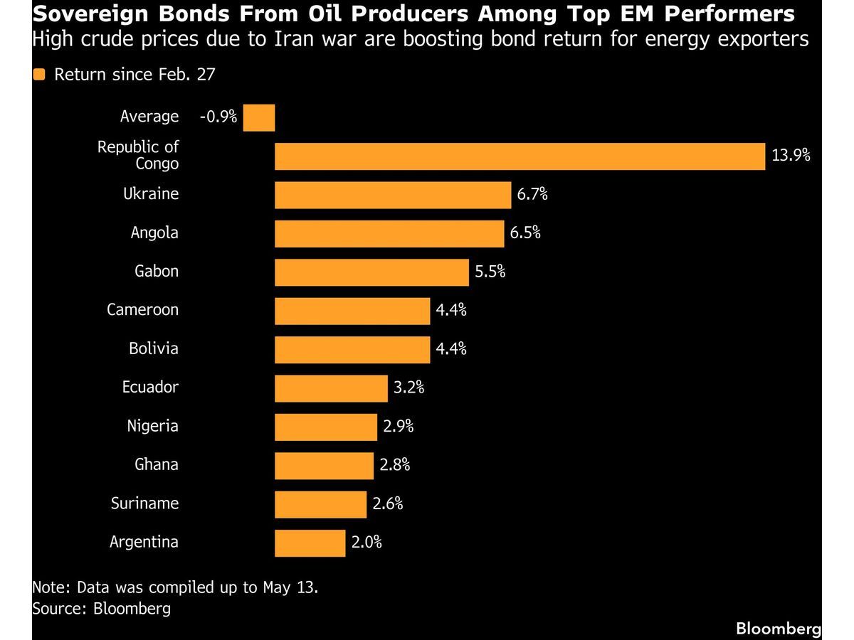 TCW Adds Debt of EM Oil Exporters on War’s Lasting Energy Impact? — GLOBAL — ERYU PROJECT