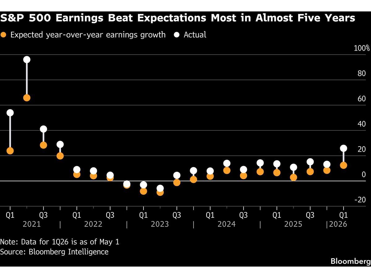 Morgan Stanley Sees Tech Earnings Eclipsing Iran War for Stocks