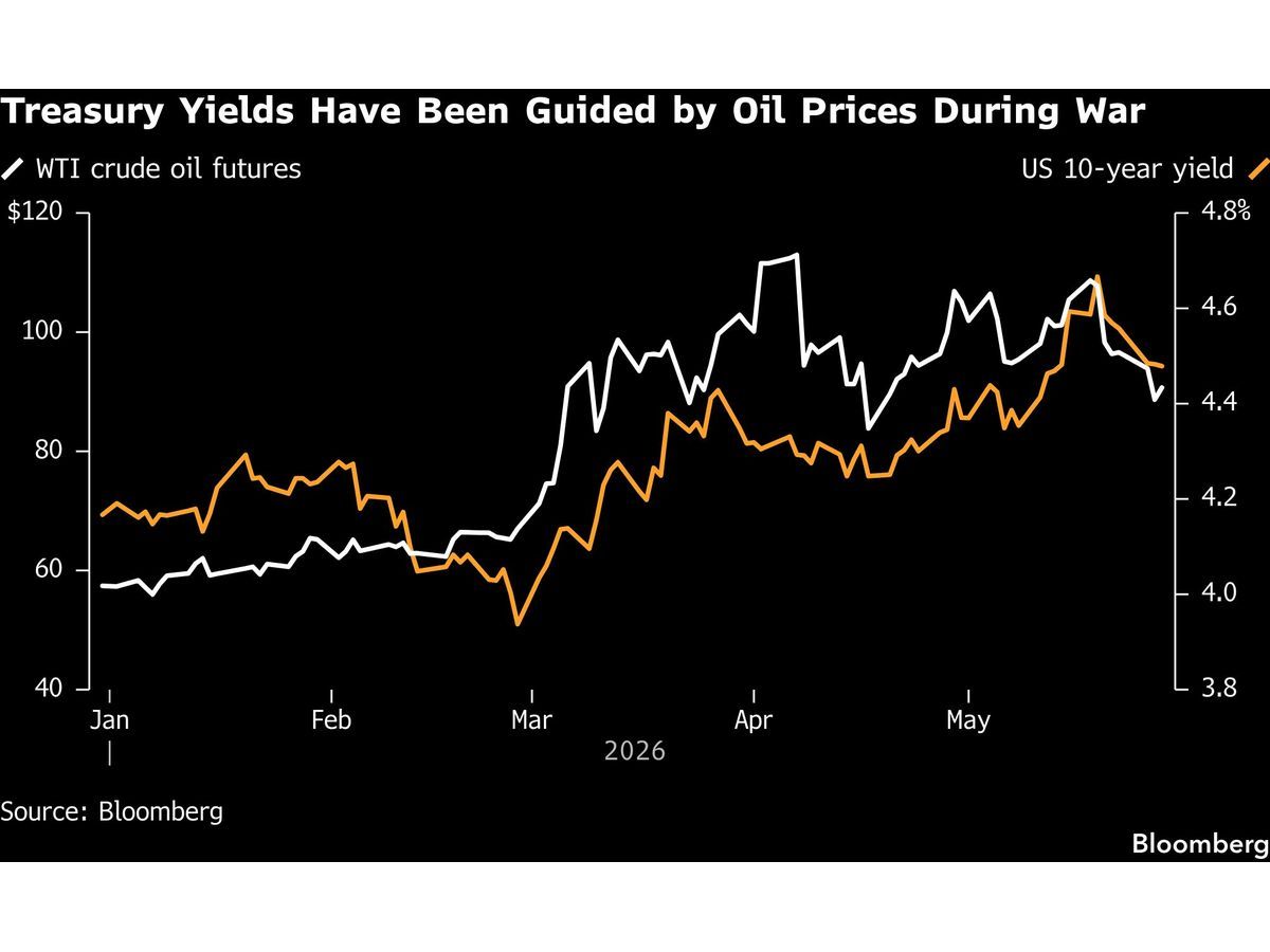 Treasuries Rise After Reported US-Iran Deal to Extend Truce