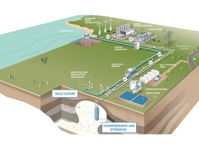 A conception of what the Fischells Salt Dome energy project being pursued by Triple Point Resources in western Newfoundland might look like.