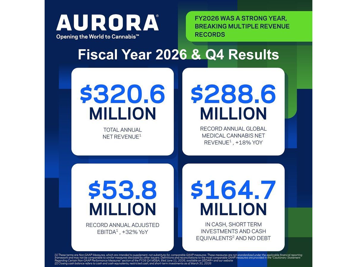 Aurora Cannabis Announces Full Year and Fiscal 2026 Fourth Quarter Results with Record Annual Revenue and Adjusted EBITDA¹