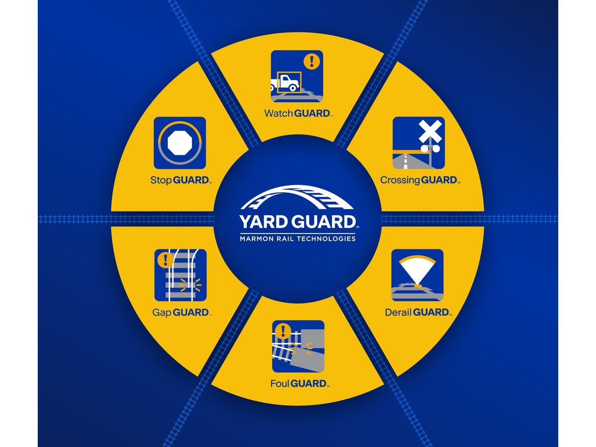 Railserve's YardGUARD brings together six interconnected safety components - CrossingGUARD, DerailGUARD, FoulGUARD, GapGUARD, StopGUARD, and WatchGUARD - into one Safety System that delivers real-time visibility and alerts across critical areas of the yard. YardGUARD is groundbreaking in the industry because it incorporates engineered controls into day-to-day switching operations.