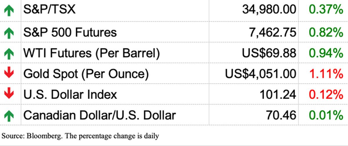 market chart