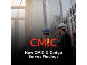 CMiC and Dodge survey reveals widespread concern over the impact of policy changes on both costs and project demand.