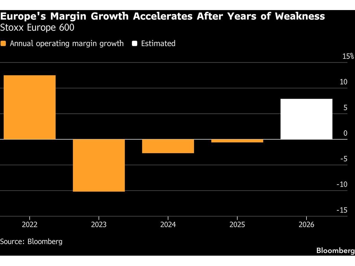 Europe Margins Poised for First Growth Since 2022 on Oil, AI — GLOBAL — Aslikannih
