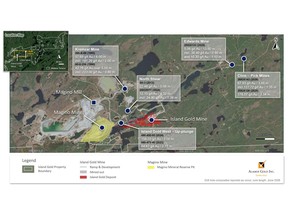Figure 1_Location map - Island Gold District current & historical regional exploration – multiple potential sources of higher-grade ore in proximity to mill