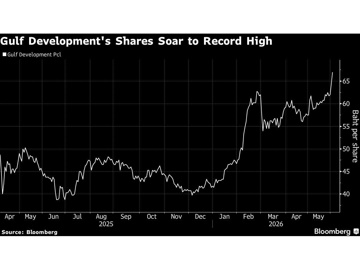 Thailand’s Richest Man Plans $4.3 Billion Expansion Amid AI Boom