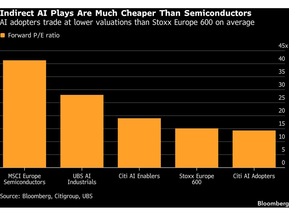 Europe’s Hunt for AI Stocks Leads to Power Suppliers and Banks
