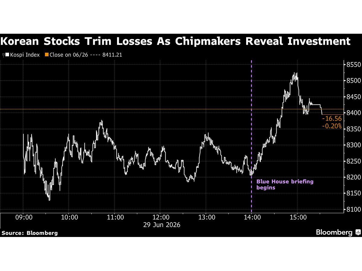 Korean Stocks Rebound as Samsung, SK Hynix Unveil Spending Plan — GLOBAL — Aslikannih