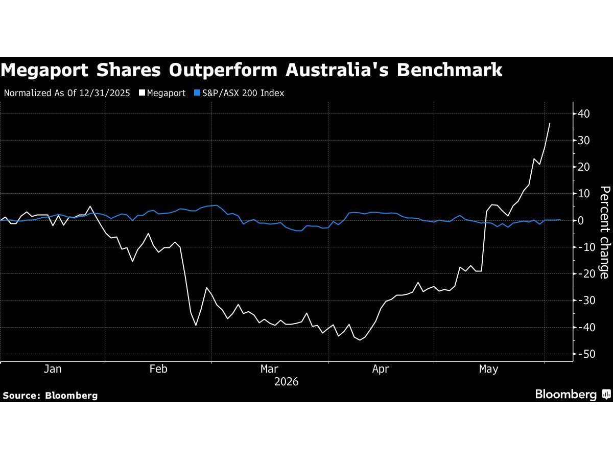 Megaport to Raise $594 Million in Australia to Fund AI Expansion — GLOBAL — Aslikannih