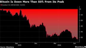 Nasdaq Pullback From Highs Gets Deeper