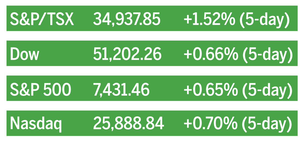 stock market closes