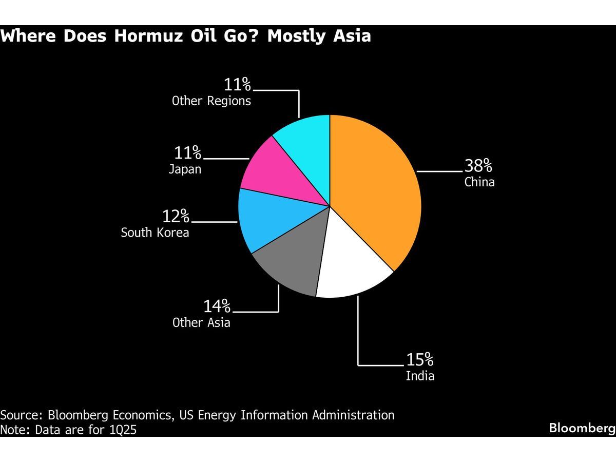 Asia’s Oil-Thirsty Economies Cautiously Welcome US-Iran Deal