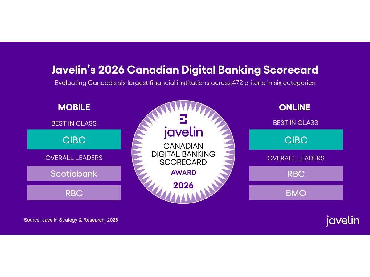 Evaluating Canada's six largest financial institutions across 472 criteria in six categories