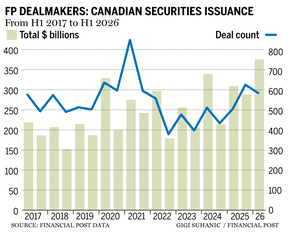 FP0708-dealmakers-10-year-IPO