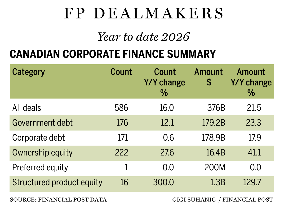 FP0708-dealmakers-all-deals