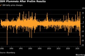 IBM Plummets After Prelim Results
