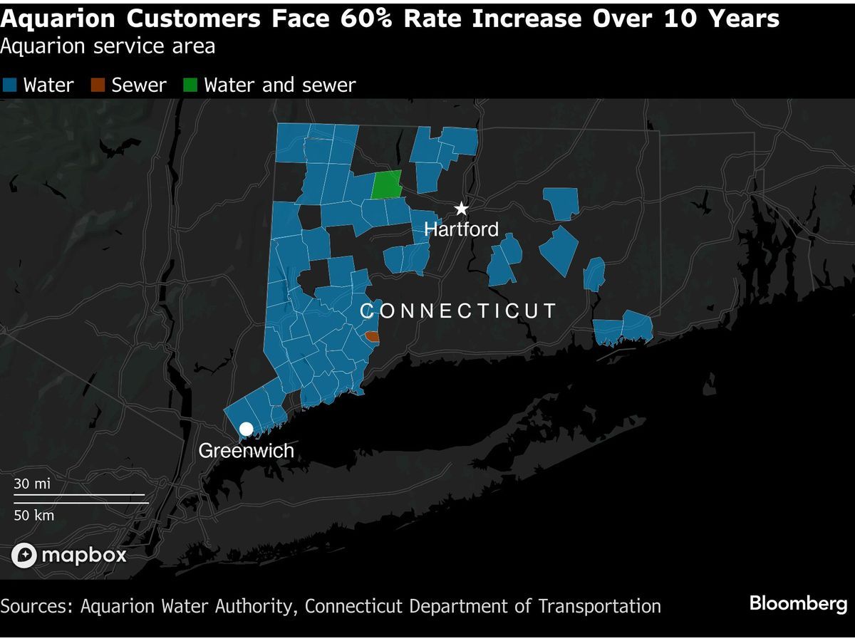 Connecticut Towns Face Water-Fee Hikes as Bonds Finance Buyout