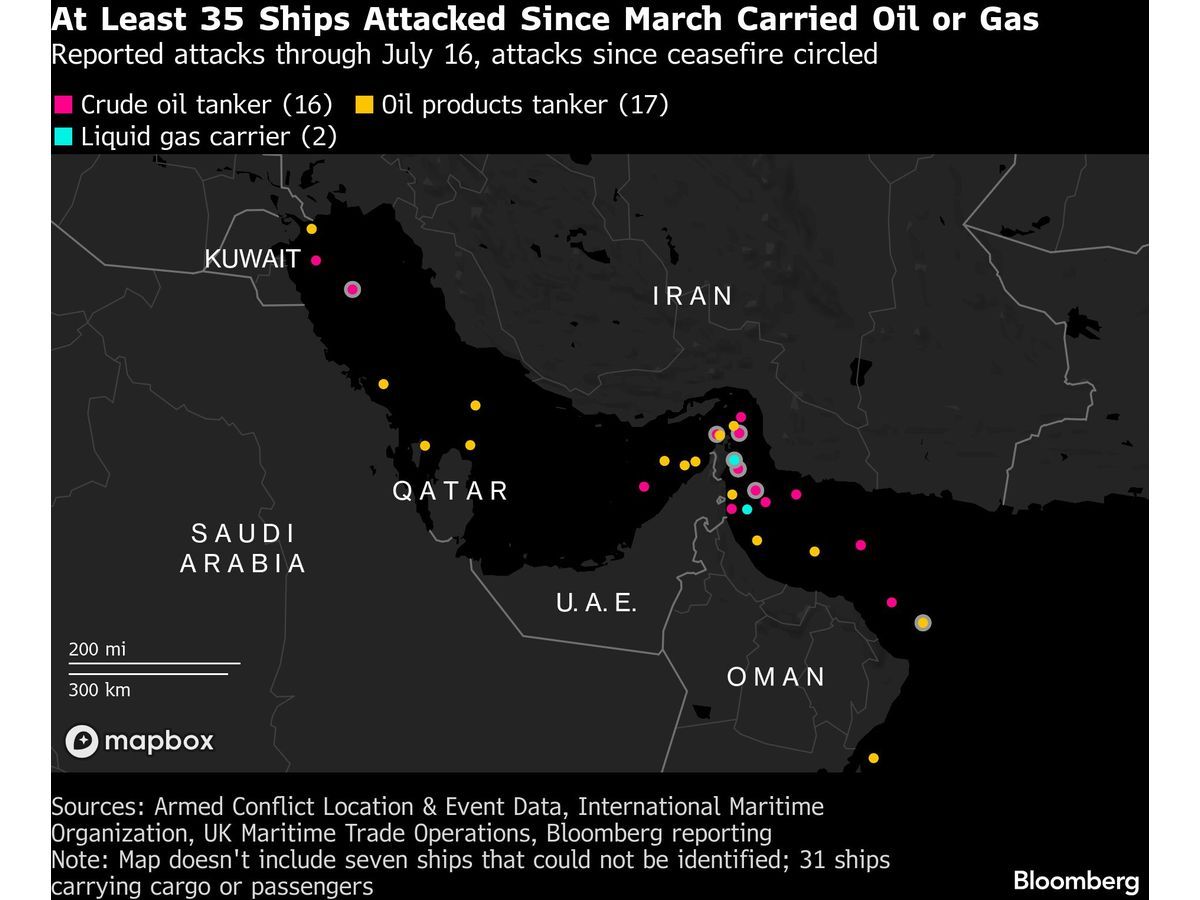 Sixth Day of US, Iran Counterattacks Puts Ceasefire Out of Reach