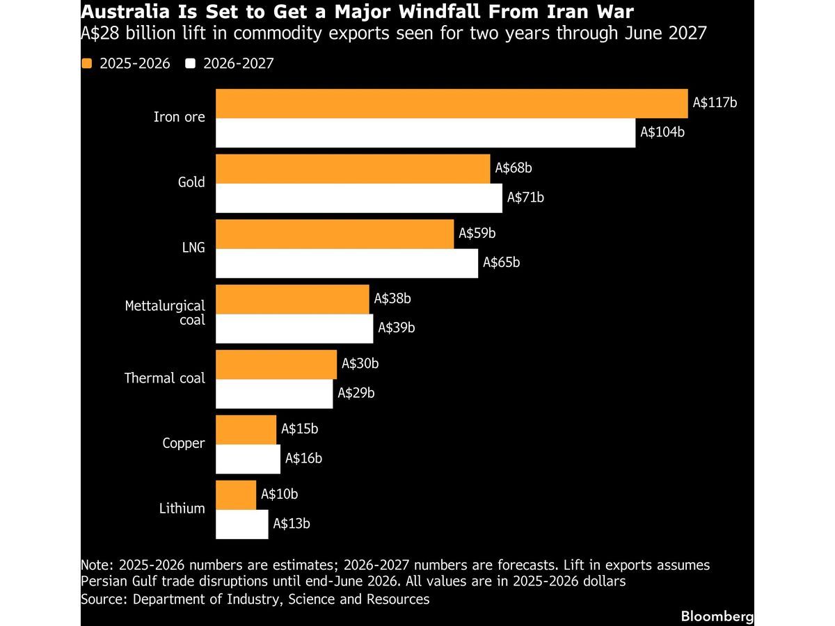 Australia Built a Gas Export Empire. Now the Backlash Is Here