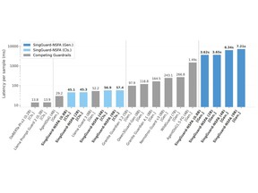 Business Wire
