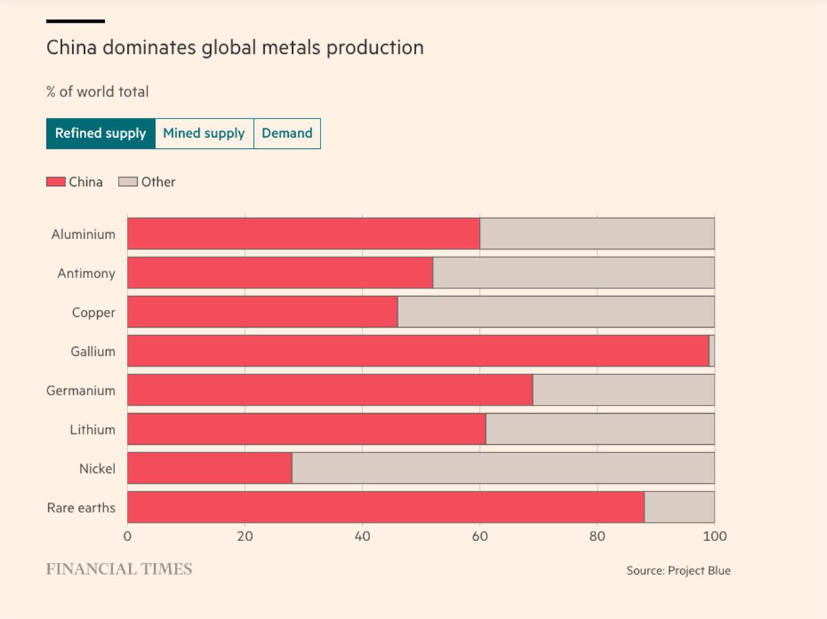 china chart