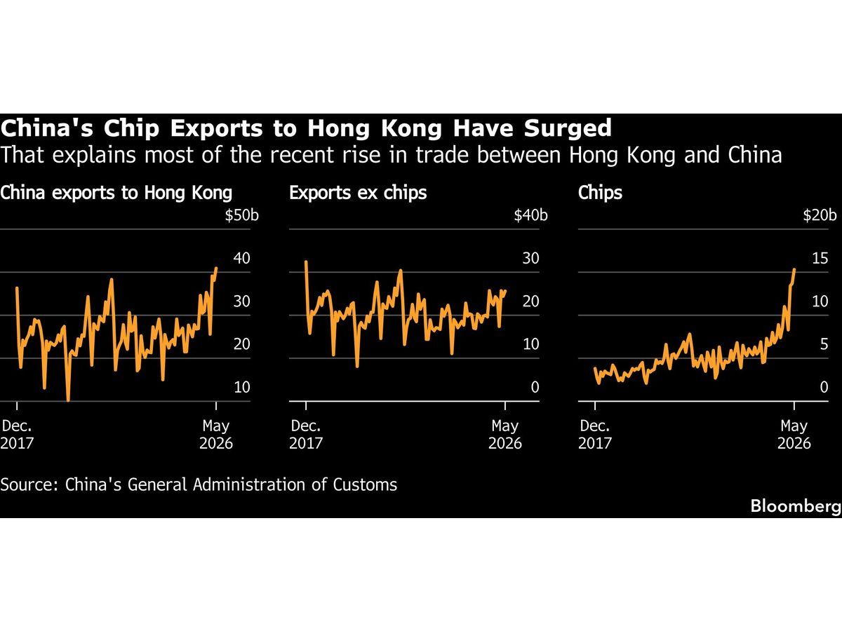 Booming AI Chip Trade Seals Hong Kong’s Role as Gateway to China — GLOBAL — Aslikannih