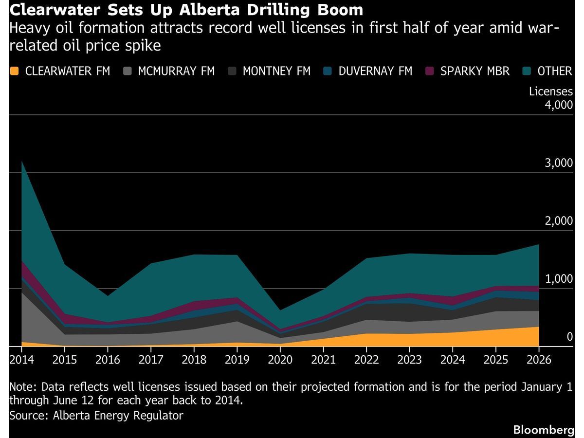 Canada Unleashes Wave of Oil Drilling Permits in Next Big Play