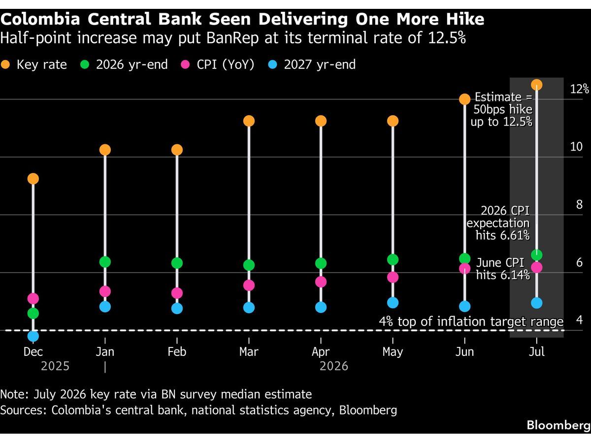 Oil Near $100 Puts Fed and Peers in Interest-Rate Spotlight