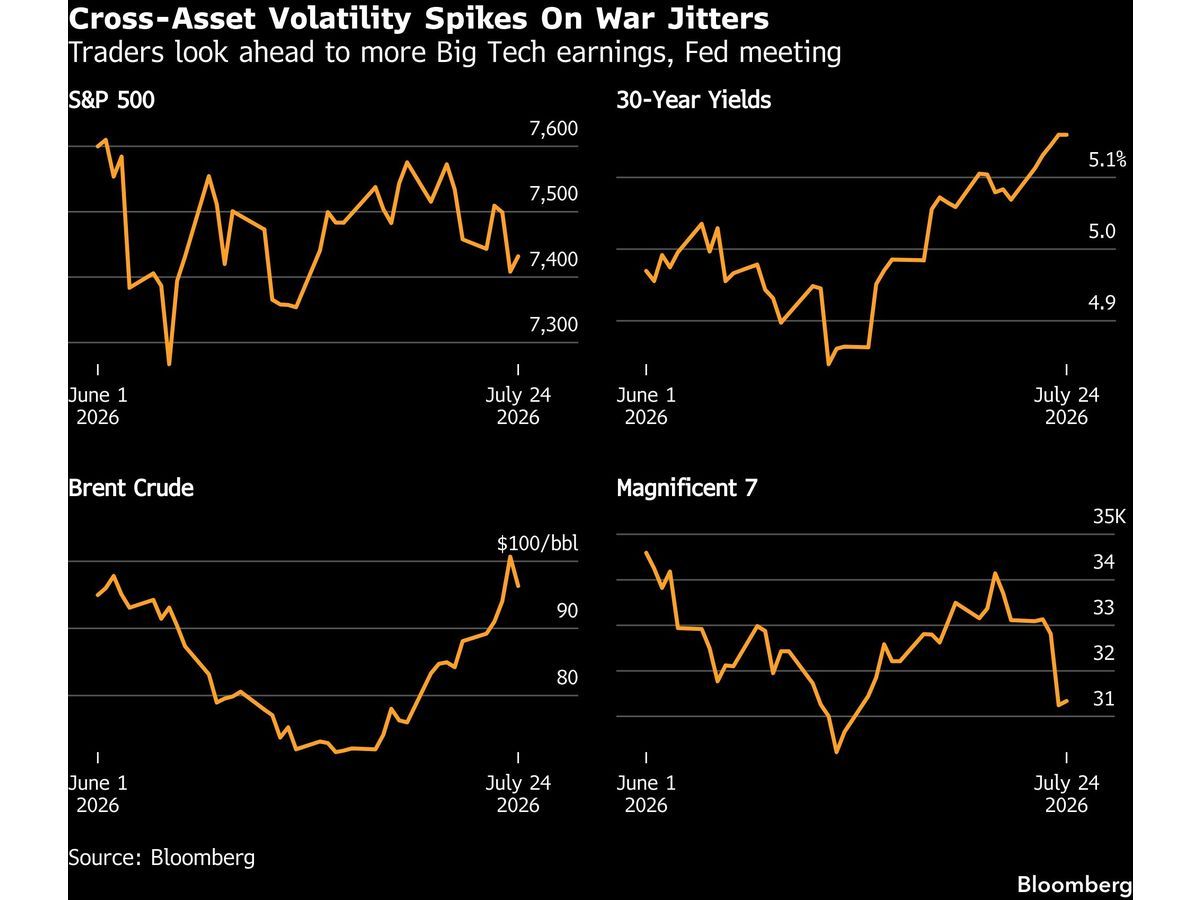 Wall Street Bulls Are Staring Down $100 Oil, Tariffs, AI Angst