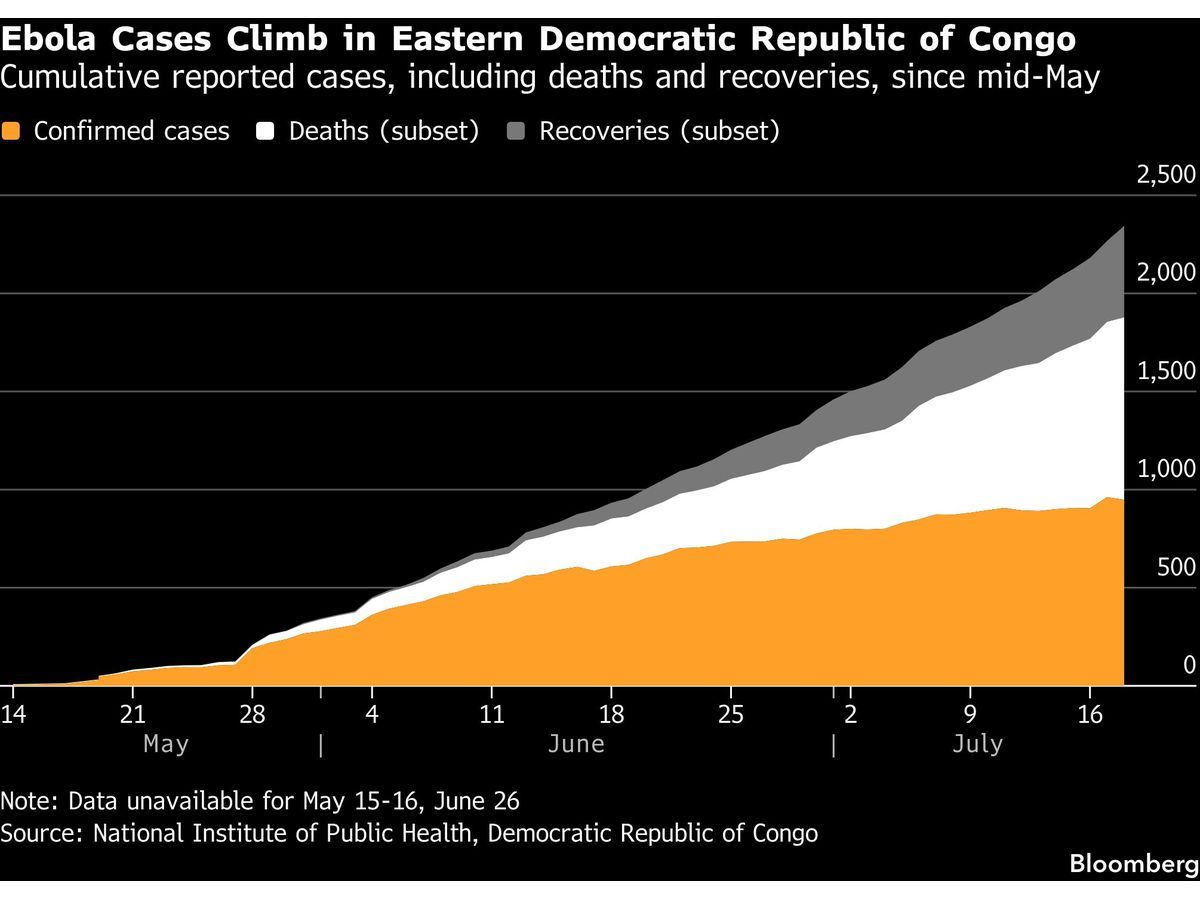 US, Congo Ebola Travel Restrictions May Hamper Humanitarian Aid Response