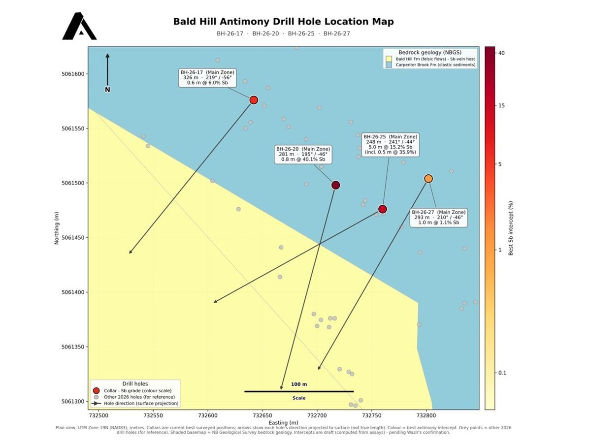  Drilling was conducted from the east side to intersect the Main Zone. Only reported holes are labeled, other drill holes in the vicinity shown as circles.