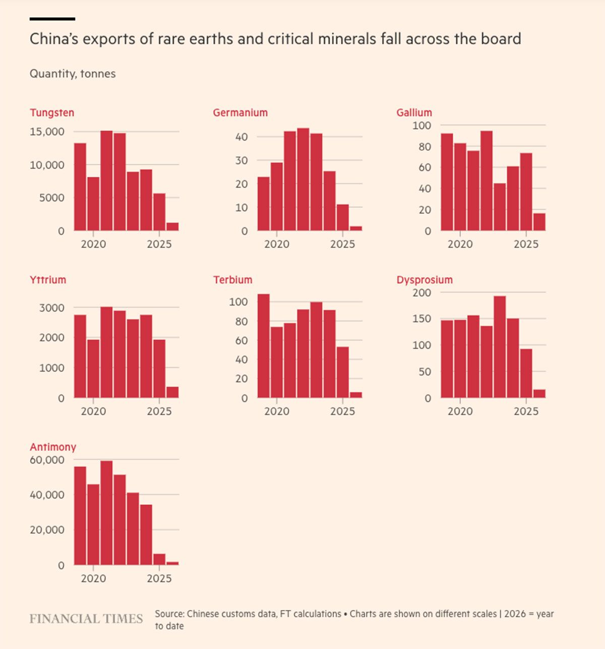 exports