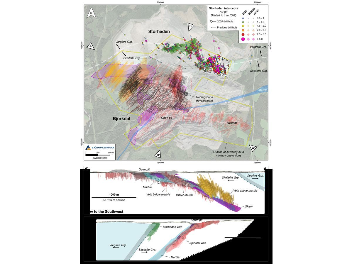 Plan overview and sections of Björkdal-Storheden, showing Storheden drill intercepts in relation to modelled mineralised veins and major contacts. A close-up of Storheden is provided in figure 4.
