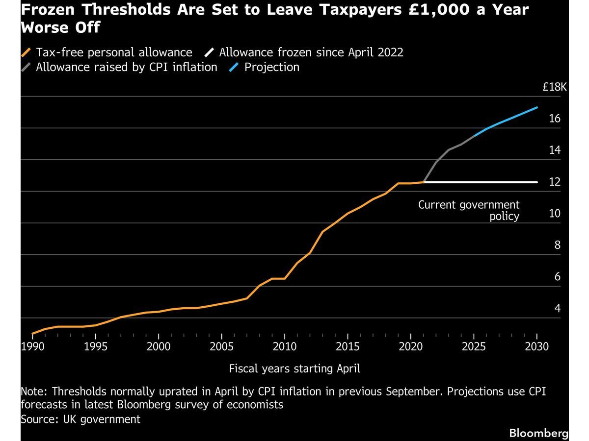 Burnham Walks Back Proposal to Lift UK Income Tax Threshold