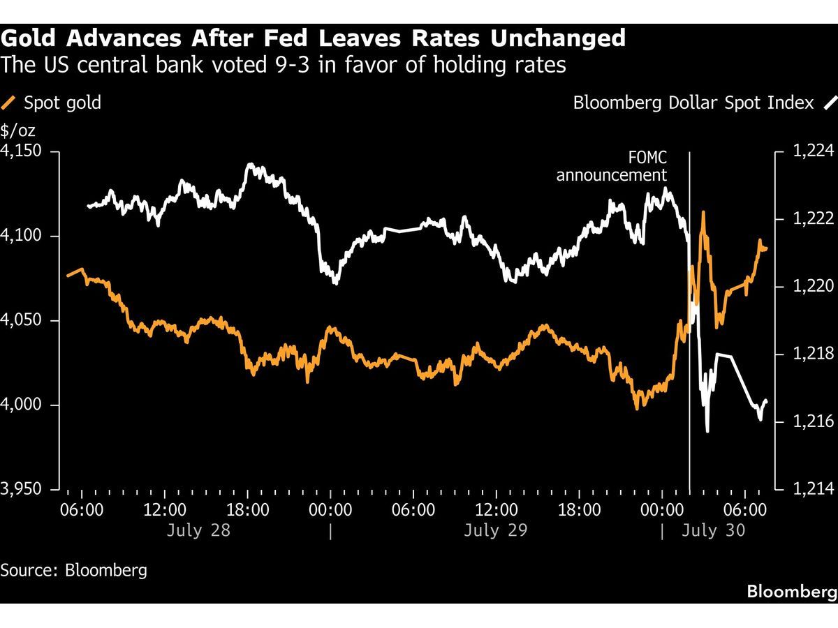 Gold Advances After Federal Reserve Keeps Interest Rates on Hold
