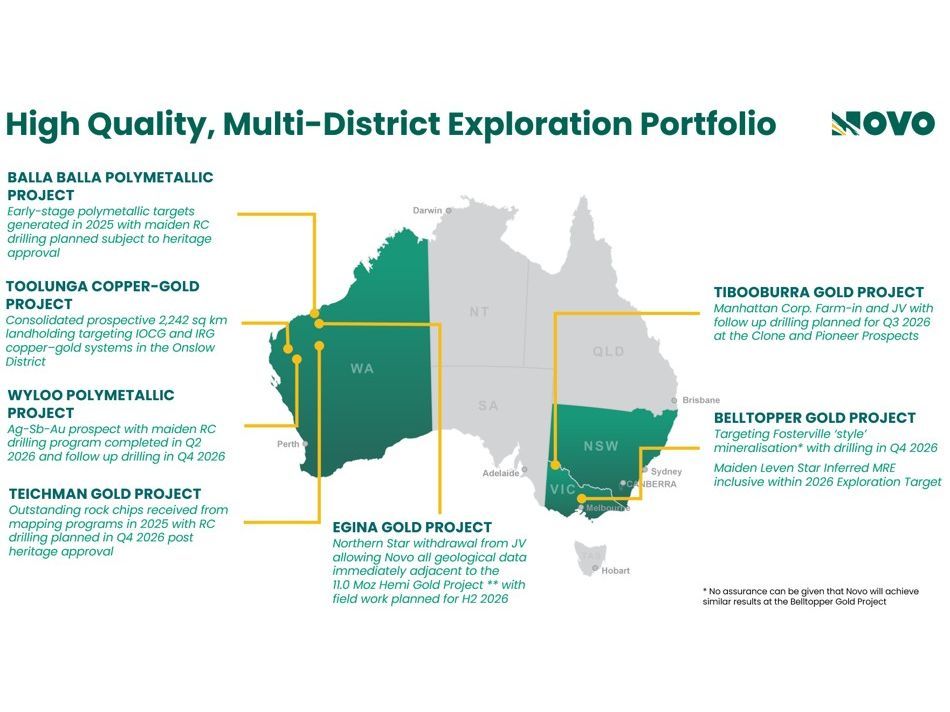 High Quality, Multi-District Exploration Portfolio