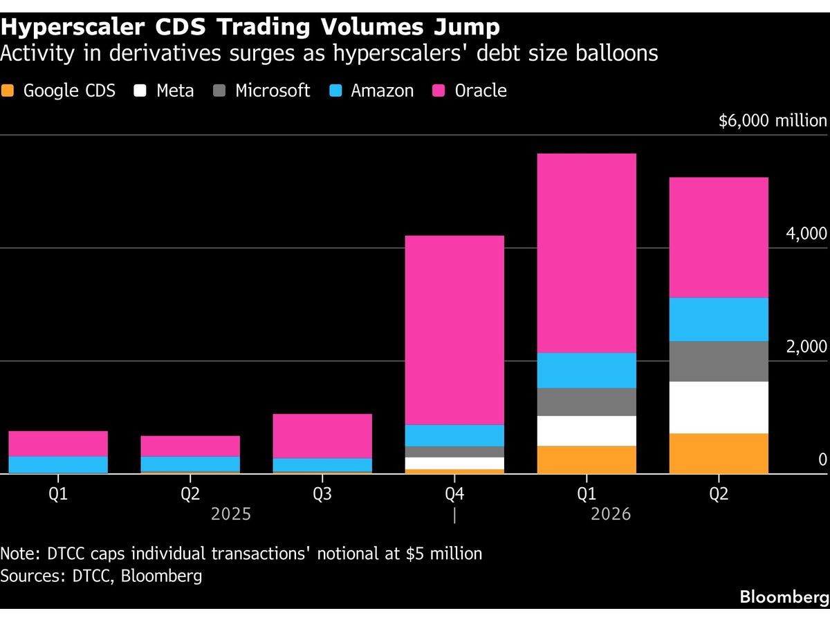 RBC expands credit derivatives trading as AI debt fuels hedging — GLOBAL — Aslikannih
