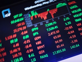 A board on the floor of the New York Stock Exchange shows the closing numbers for the day in New York City.