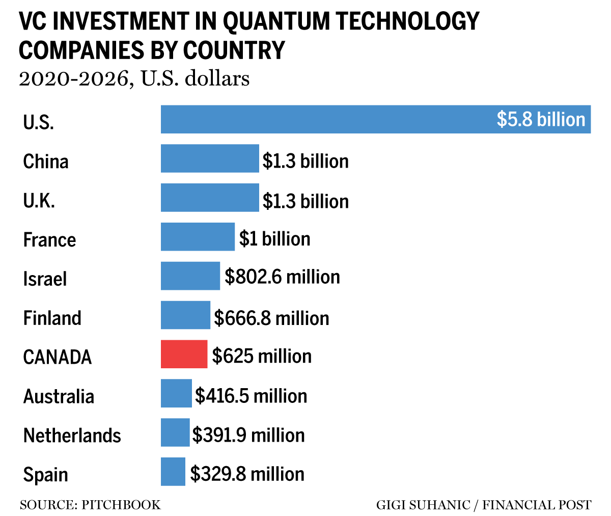 Quantum spending by country