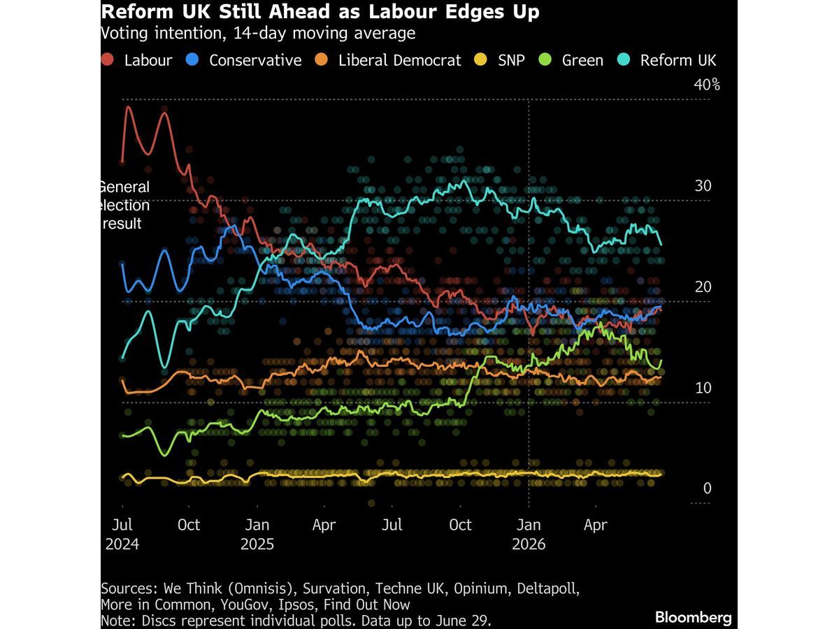 Starmer Nears Exit With Record That Failed by His Own Metrics