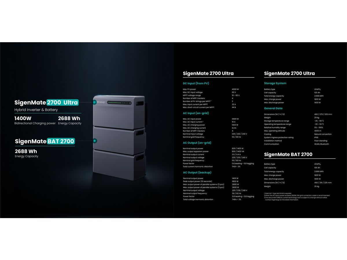  a Future-Ready AI-Powered Plug & Play Home Energy System