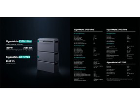 a Future-Ready AI-Powered Plug & Play Home Energy System