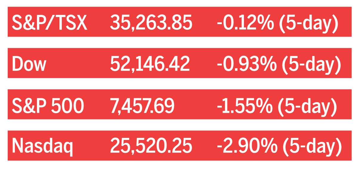 Stock market closes