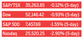 Stock market closes