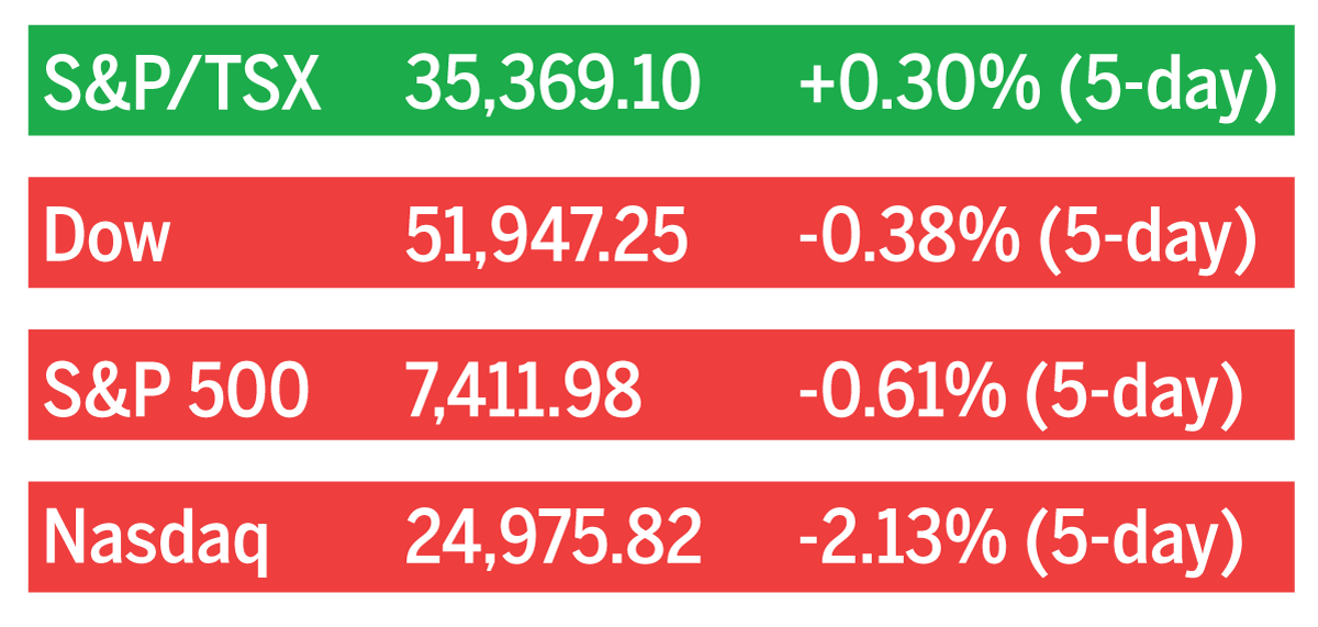 Stock market closes