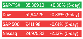 Stock market closes